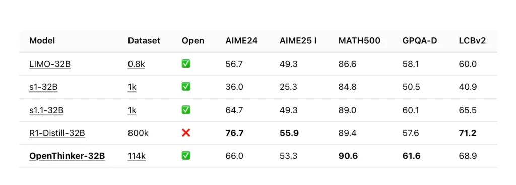OpenThinker-32B API