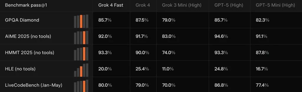 Grok-4-fast API